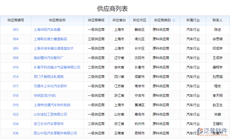 鋼結(jié)構(gòu)行業(yè)供應(yīng)商管理系統(tǒng)的優(yōu)勢