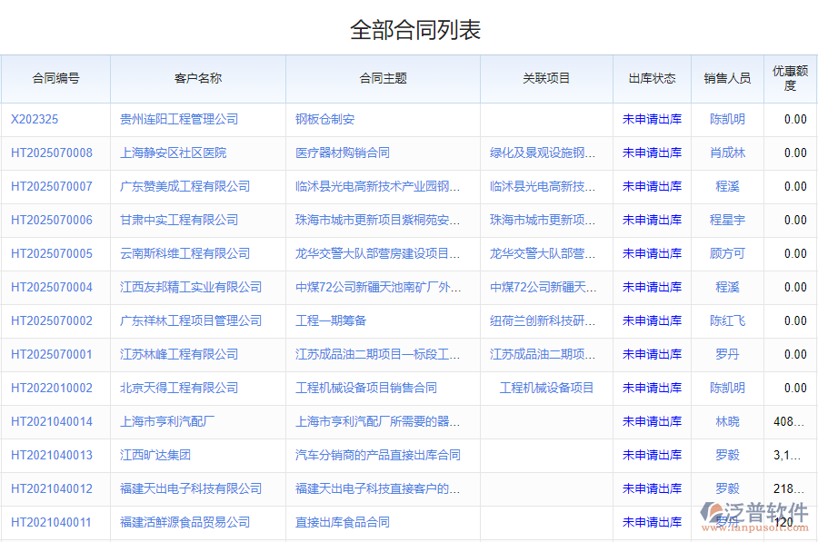 鋼結(jié)構(gòu)行業(yè)銷售合同管理系統(tǒng)應(yīng)用場(chǎng)景
