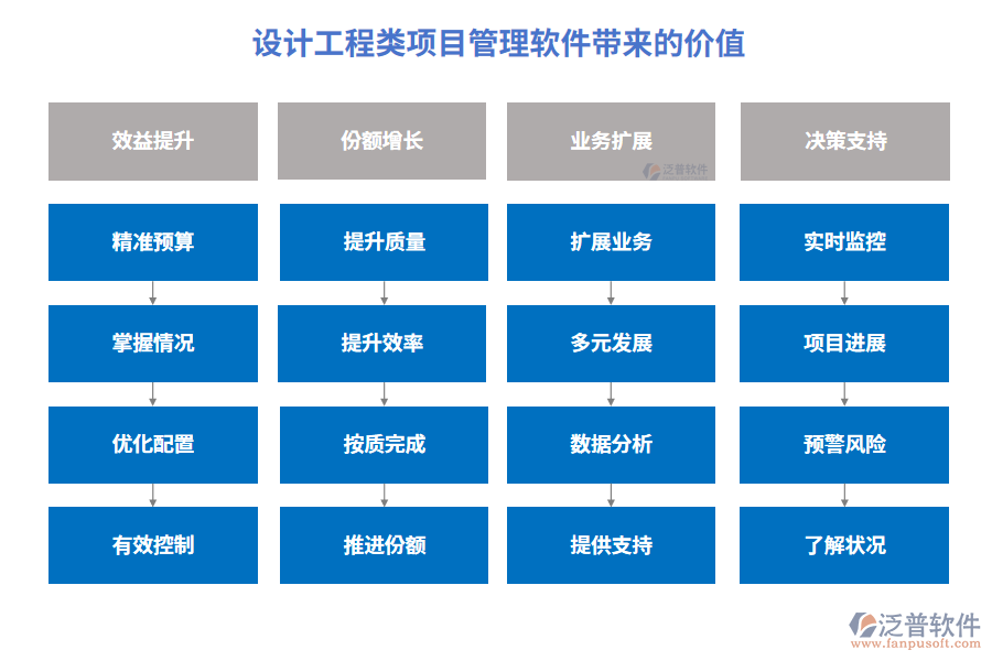 設(shè)計(jì)工程類(lèi)項(xiàng)目管理軟件帶來(lái)的價(jià)值