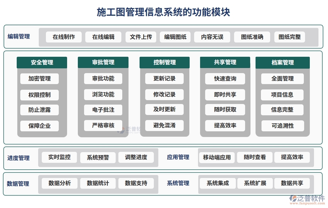 施工圖管理信息系統(tǒng)，圖紙存儲(chǔ)、變更一站式解決方案