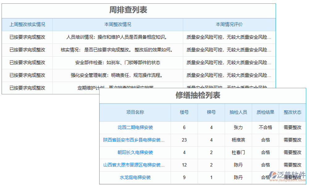 　電梯質量追溯系統(tǒng)是一個集數(shù)據(jù)采集、處理、存儲、查詢和分析于一體的綜合管理系統(tǒng)