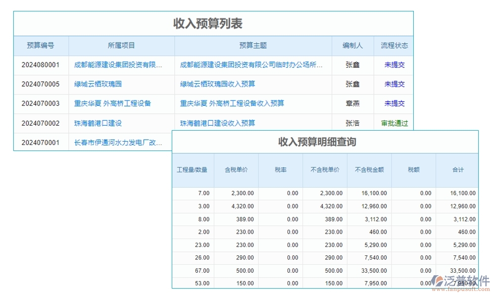 【立項(xiàng)到結(jié)項(xiàng)，全程無(wú)憂】基金項(xiàng)目管理系統(tǒng)，預(yù)算精準(zhǔn)、進(jìn)度可控、經(jīng)費(fèi)透明