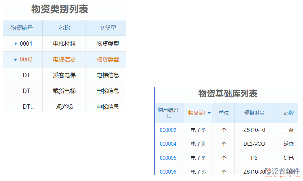 電梯設(shè)備銷售安裝管理軟件是一款集銷售、安裝、管理于一體的綜合軟件