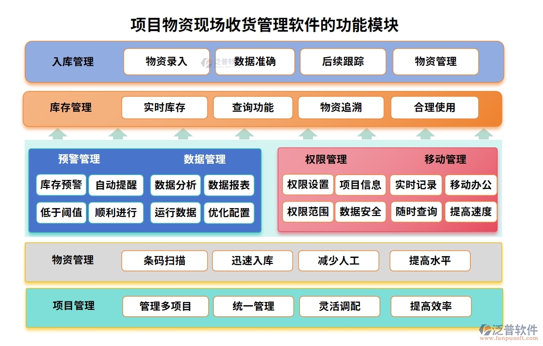 項(xiàng)目物資現(xiàn)場(chǎng)收貨管理軟件：物資收貨輕松管，驗(yàn)收庫(kù)存更放心，報(bào)表分析一目了然