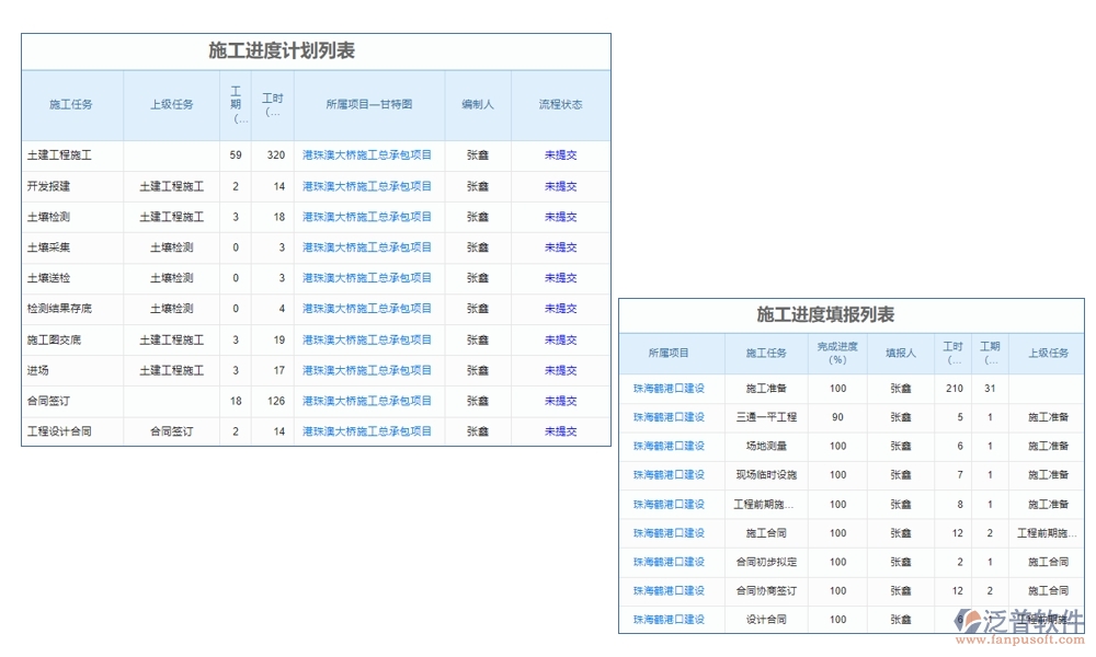 高效工程勘察管理系統(tǒng)：項(xiàng)目信息全掌控，任務(wù)分配合理，進(jìn)度監(jiān)控實(shí)時，數(shù)據(jù)管理精準(zhǔn)