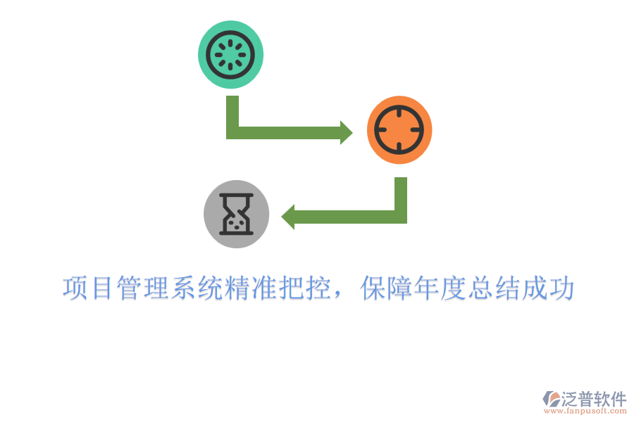 項(xiàng)目管理系統(tǒng)精準(zhǔn)把控，保障年度總結(jié)成功!