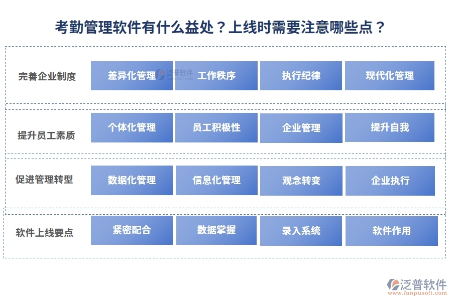 考勤管理軟件有什么益處？上線時需要注意哪些點？