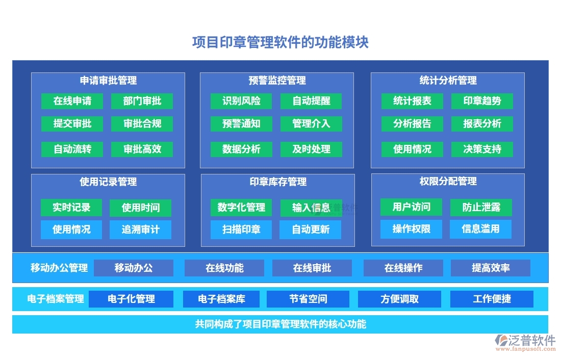 【印章管理培訓(xùn)先鋒】項目印章管理軟件：審批順暢、權(quán)限明晰、培訓(xùn)豐富