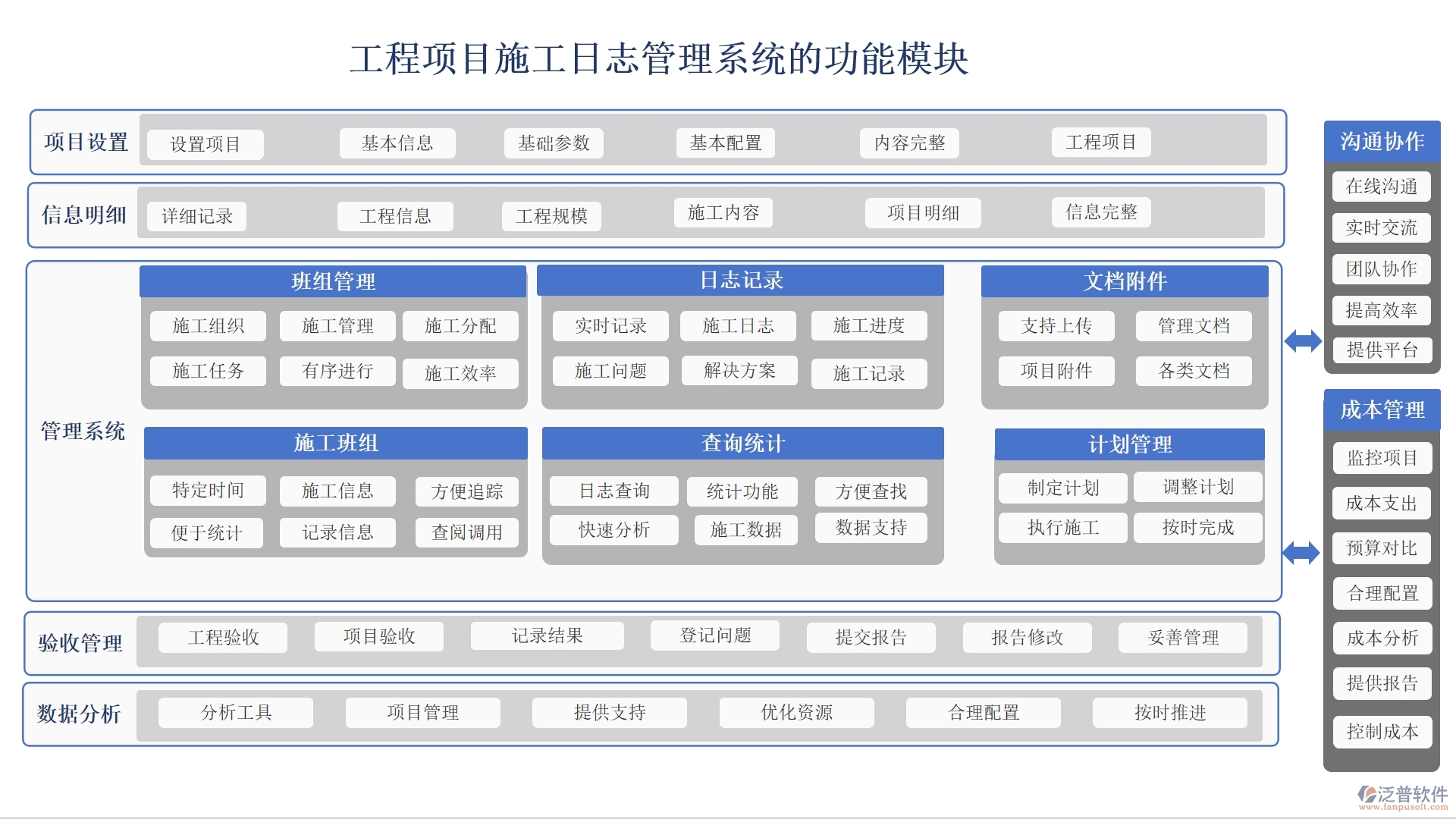 【施工日志新紀(jì)元】工程項目日志管理系統(tǒng)，施工管理、人員調(diào)配、材料追蹤一站式解決