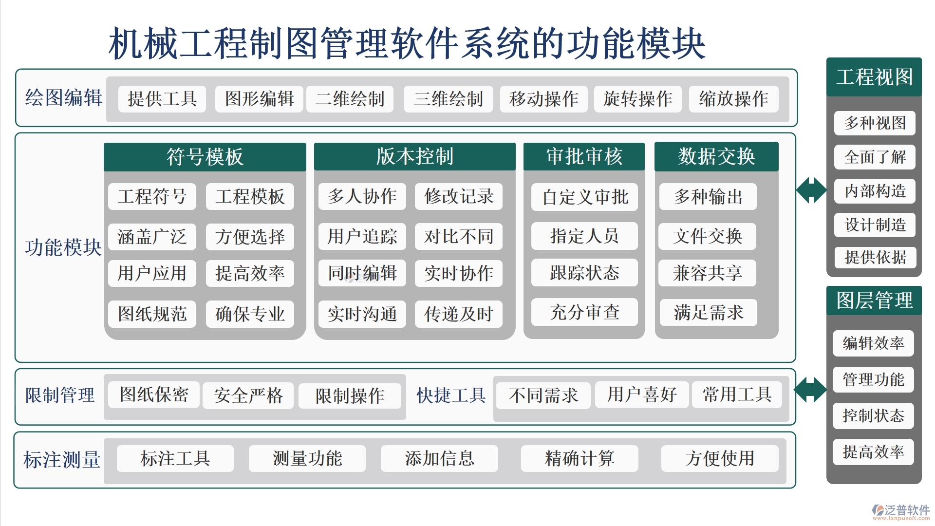 機械工程制圖利器，泛普管理軟件全掌控：制圖、文件、版本、標(biāo)注，一鍵管理更高效