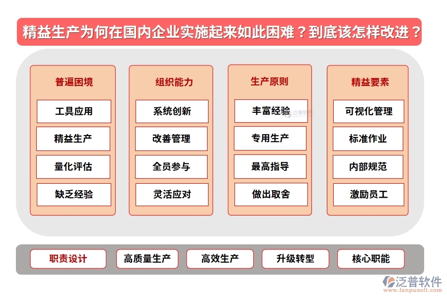 精益生產(chǎn)為何在國(guó)內(nèi)企業(yè)實(shí)施起來(lái)如此困難？到底該怎樣改進(jìn)？