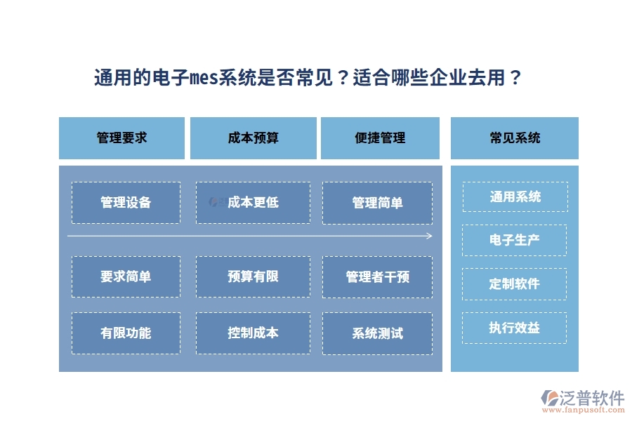 通用的電子mes系統(tǒng)是否常見？適合哪些企業(yè)去用？