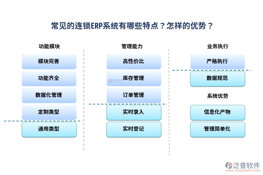 常見(jiàn)的連鎖ERP系統(tǒng)有哪些特點(diǎn)？怎樣的優(yōu)勢(shì)？