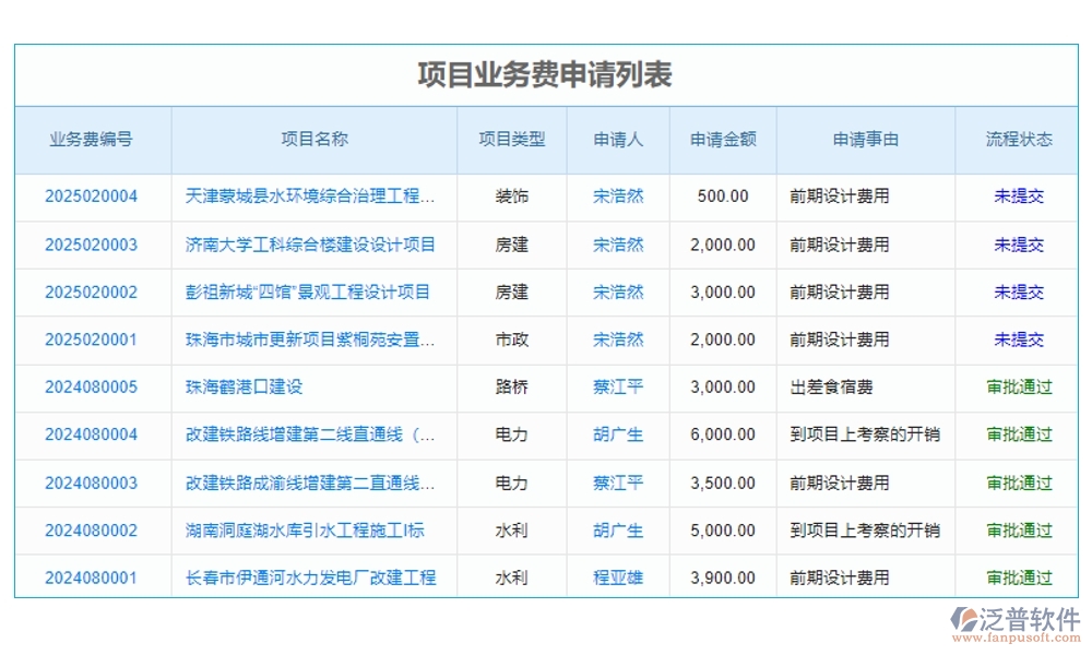 一站式基礎(chǔ)建設(shè)工程項(xiàng)目管理系統(tǒng)，項(xiàng)目管理、進(jìn)度、分包、現(xiàn)場(chǎng)全掌控