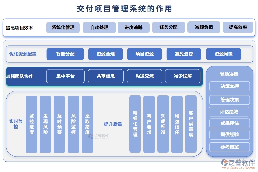 交付項(xiàng)目管理系統(tǒng)，項(xiàng)目管理任務(wù)進(jìn)度驗(yàn)收全掌控，高效交付新體驗(yàn)