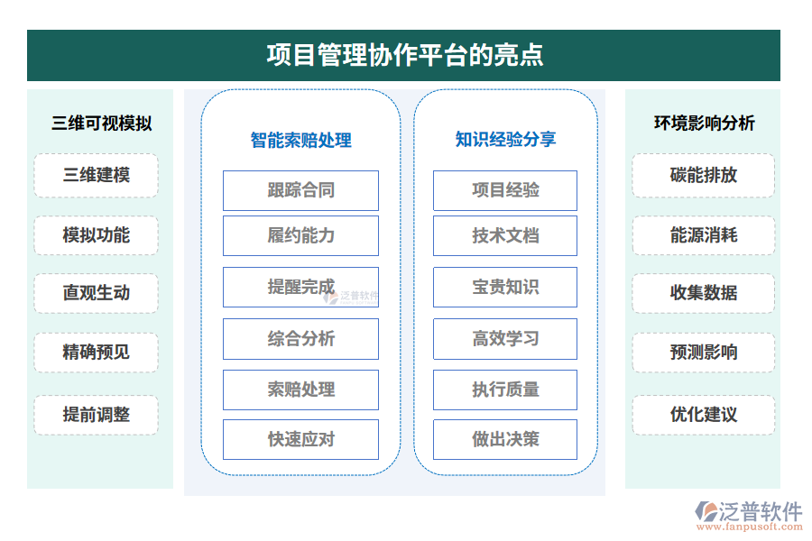 項目管理協(xié)作平臺的亮點(diǎn)