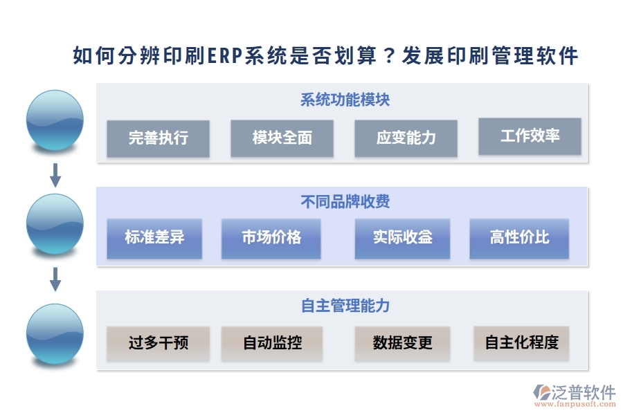 如何分辨印刷ERP系統(tǒng)是否劃算？發(fā)展印刷管理軟件