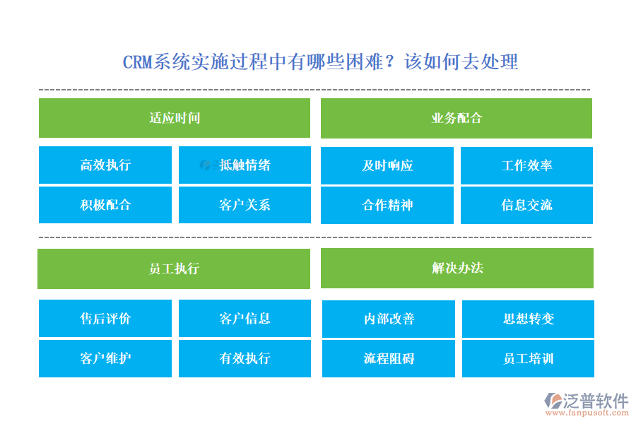  CRM系統(tǒng)實施過程中有哪些困難？該如何去處理