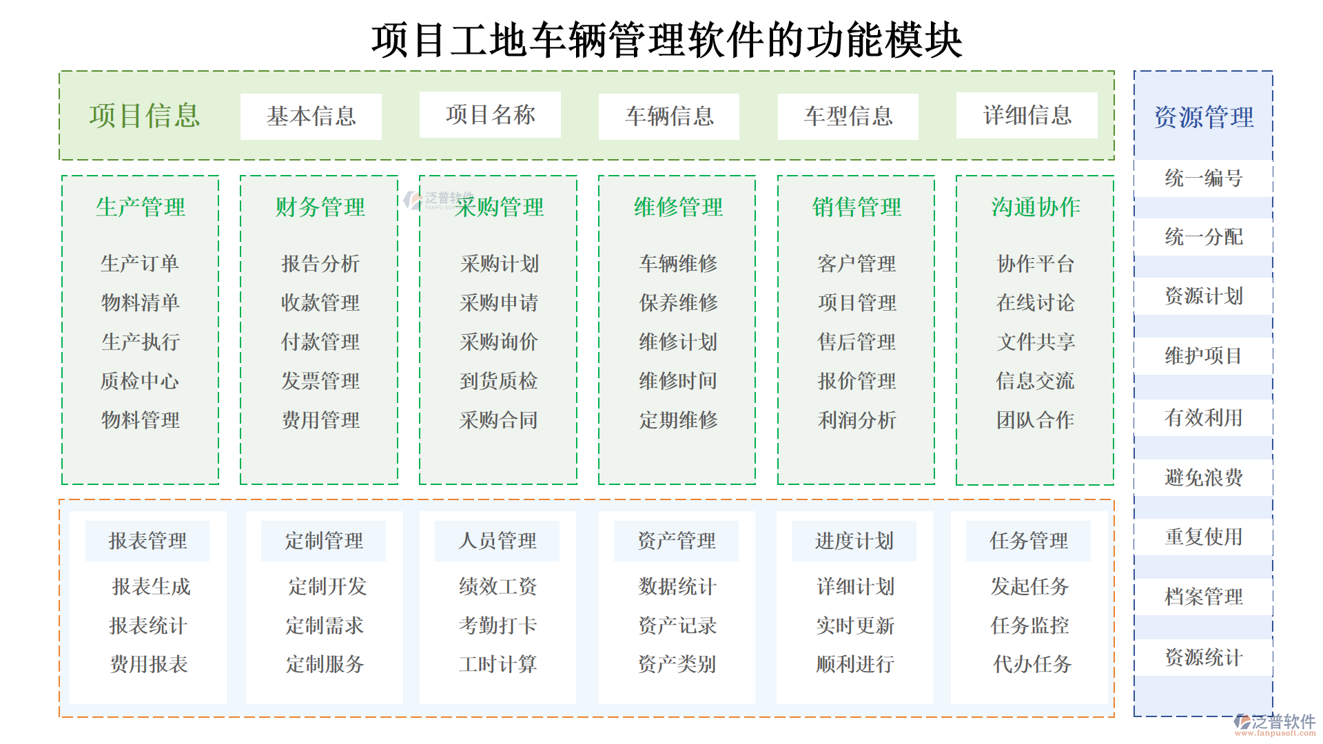 項(xiàng)目工地車(chē)輛管理軟件