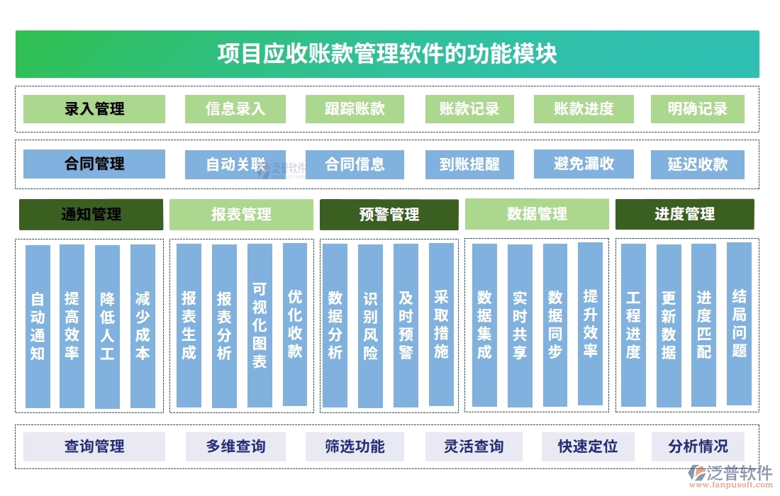 應(yīng)收賬款管理軟件：合同、管理、發(fā)票、審批一應(yīng)俱全