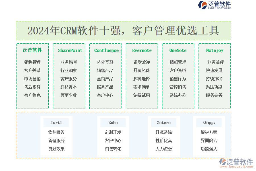 2024年CRM軟件十強，<a href=http://www.napavibes.com/custom/ target=_blank class=infotextkey>客戶管理</a>優(yōu)選工具