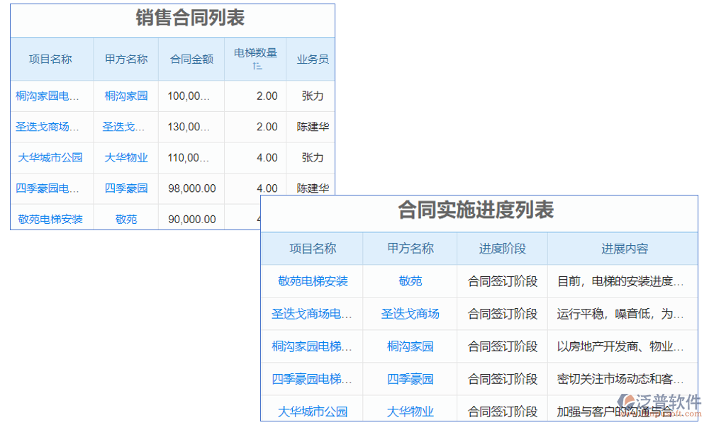 電梯維?？蛻艄芾硐到y(tǒng)是一款專為電梯維保行業(yè)設(shè)計的客戶關(guān)系管理軟件