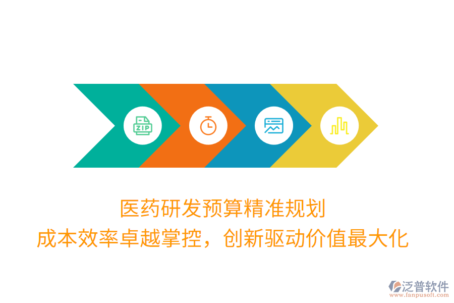 醫(yī)藥研發(fā)預(yù)算精準(zhǔn)規(guī)劃， 成本效率卓越掌控，創(chuàng)新驅(qū)動(dòng)價(jià)值最大化