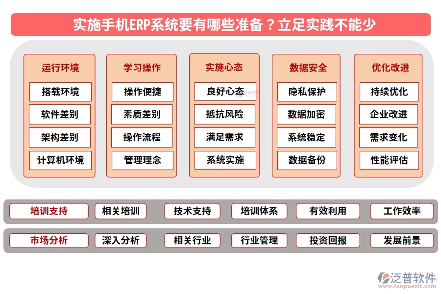 實(shí)施手機(jī)ERP系統(tǒng)要有哪些準(zhǔn)備？立足實(shí)踐不能少