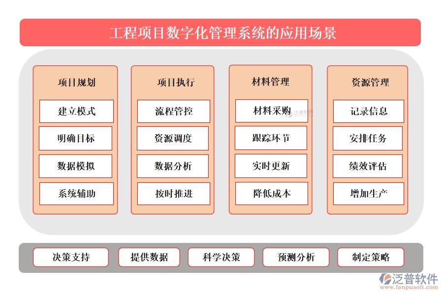 泛普工程項目數(shù)字化管理系統(tǒng)：全面掌控項目管理、進度、質(zhì)量與成本
