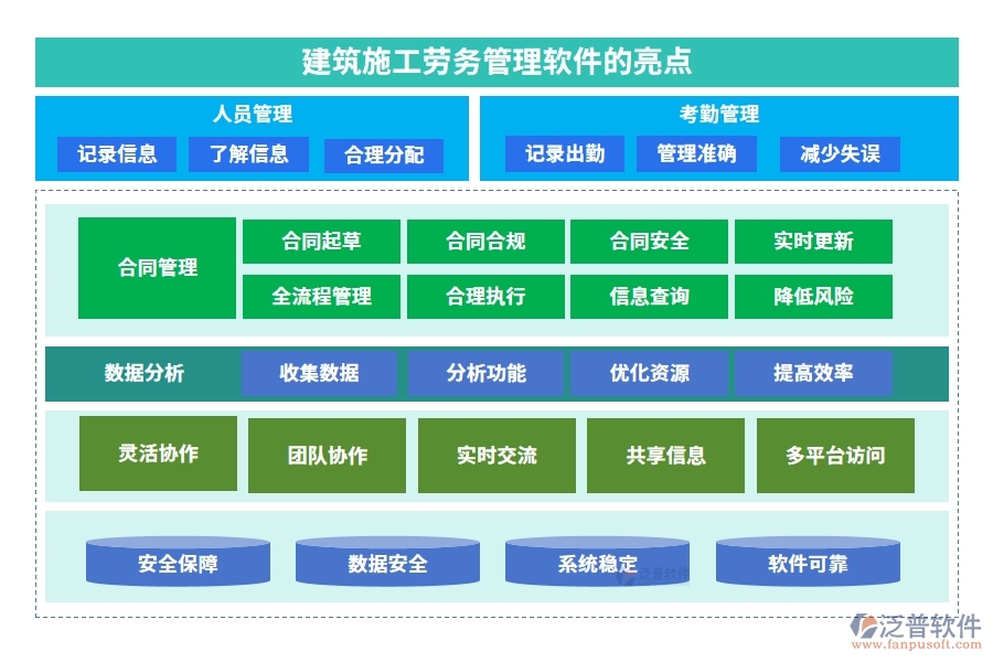 建筑施工勞務(wù)管理軟件，人員管理精準(zhǔn)高效，考勤工資合同無憂管理