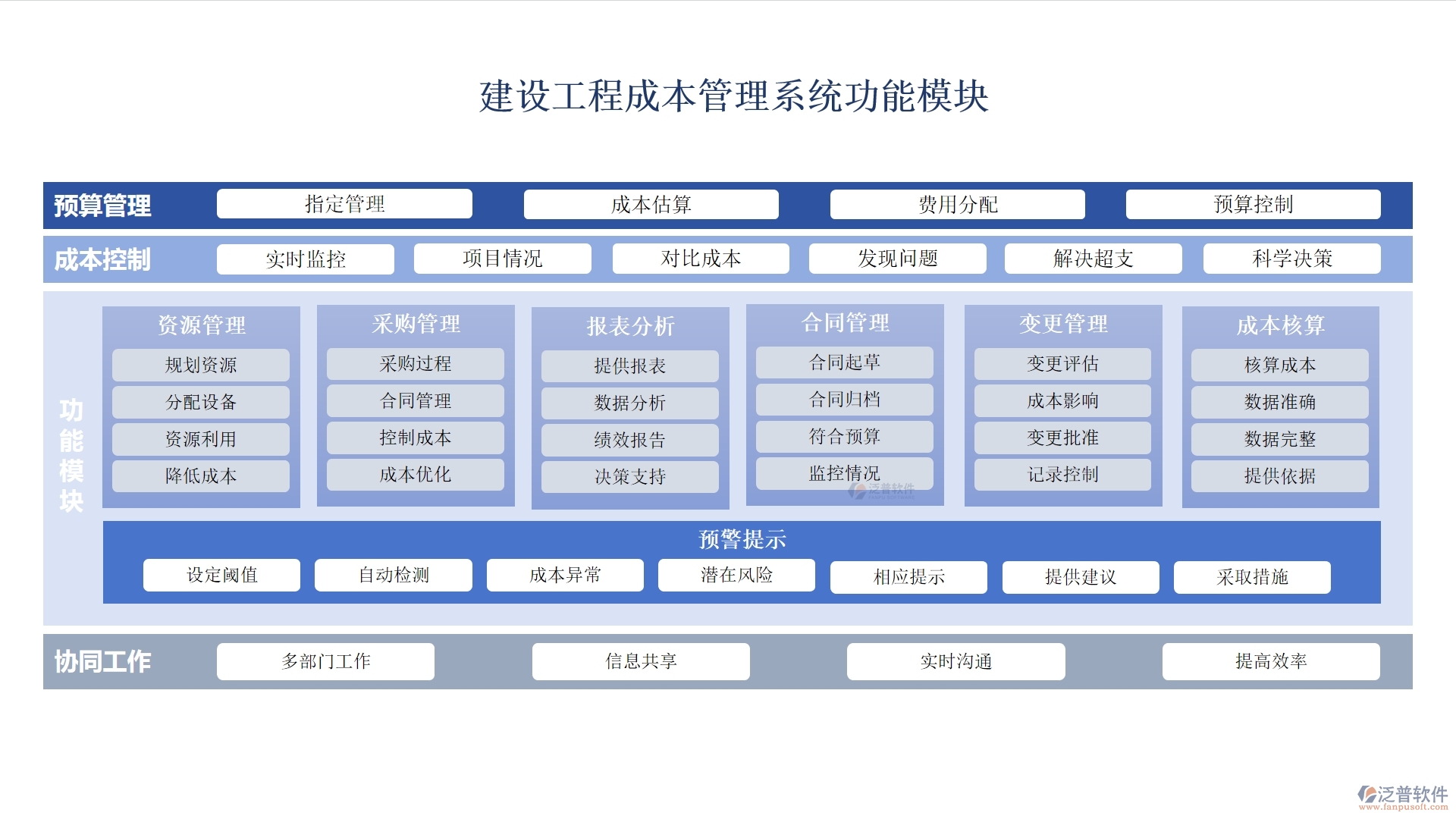 建設(shè)工程成本管理系統(tǒng)，成本、合同、材料、人工全面掌控，讓利潤(rùn)最大化
