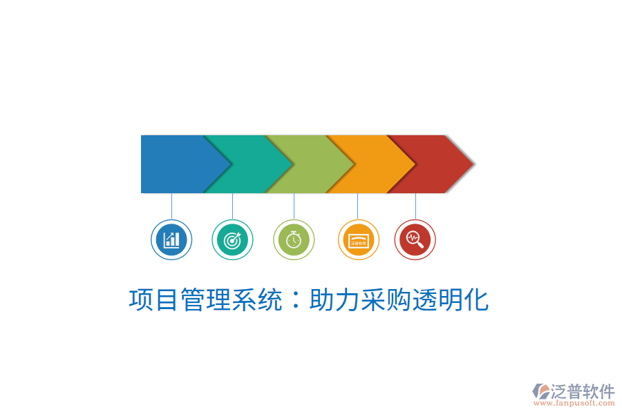 項目管理系統(tǒng)：助力采購?fù)该骰? width=