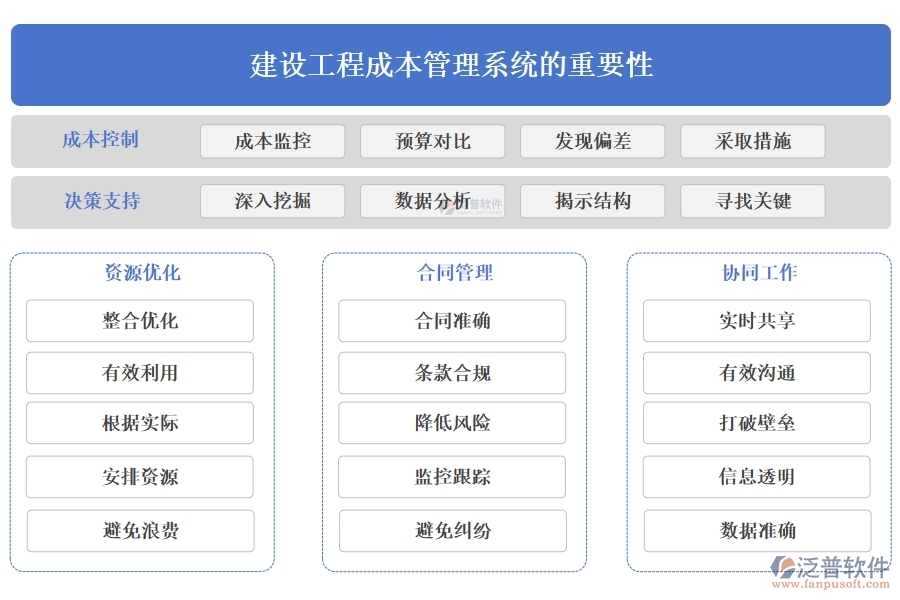 建設(shè)工程成本管理系統(tǒng)，成本、合同、材料、人工全面掌控，讓利潤(rùn)最大化