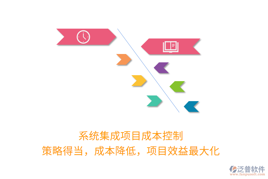 系統(tǒng)集成項(xiàng)目成本控制， 策略得當(dāng)，成本降低，項(xiàng)目效益最大化