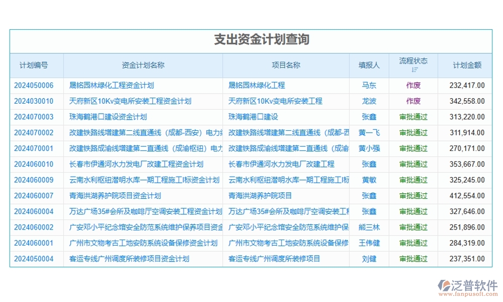 勞務(wù)結(jié)算，不再繁瑣！臺(tái)賬管理軟件，輕松駕馭流程、憑證、結(jié)算、支付四大環(huán)節(jié)
