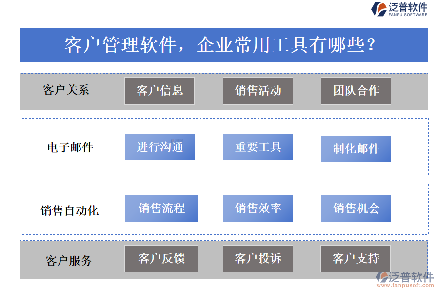 客戶管理軟件，企業(yè)常用工具有哪些？