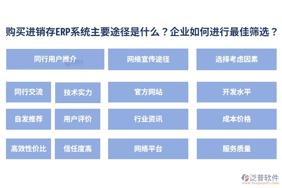 購(gòu)買(mǎi)進(jìn)銷(xiāo)存ERP系統(tǒng)的主要途徑是什么？企業(yè)如何進(jìn)行最佳篩選？