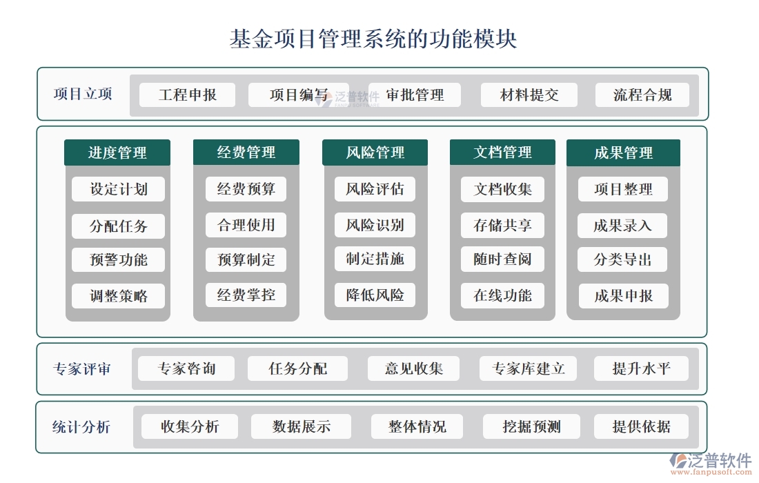 【立項(xiàng)到結(jié)項(xiàng)，全程無(wú)憂】基金項(xiàng)目管理系統(tǒng)，預(yù)算精準(zhǔn)、進(jìn)度可控、經(jīng)費(fèi)透明