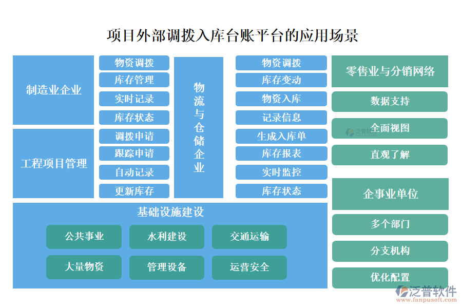 項(xiàng)目外部調(diào)撥入庫臺(tái)賬平臺(tái)的應(yīng)用場景
