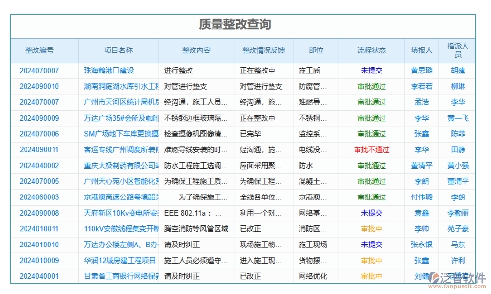 質量守護神，驗收新助手，項目隱蔽驗收管理軟件：信息、驗收、檔案全程守護