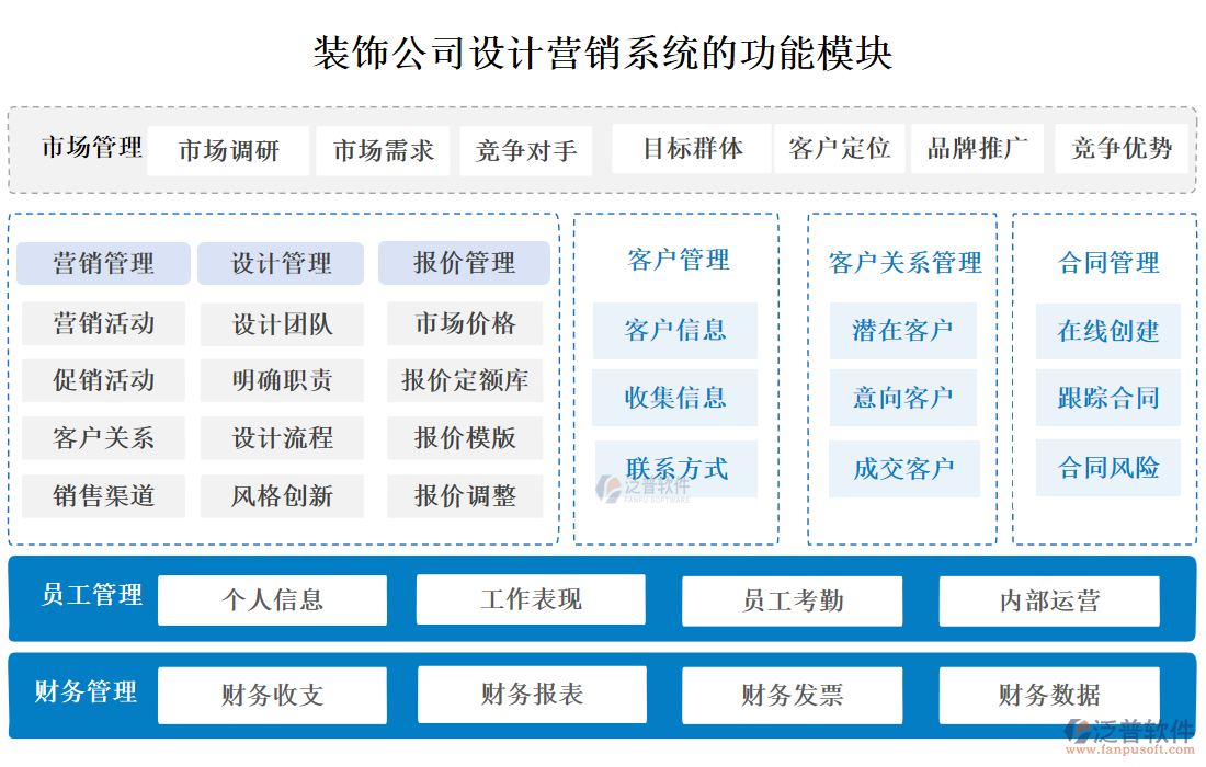 裝飾公司設(shè)計(jì)營(yíng)銷(xiāo)系統(tǒng)