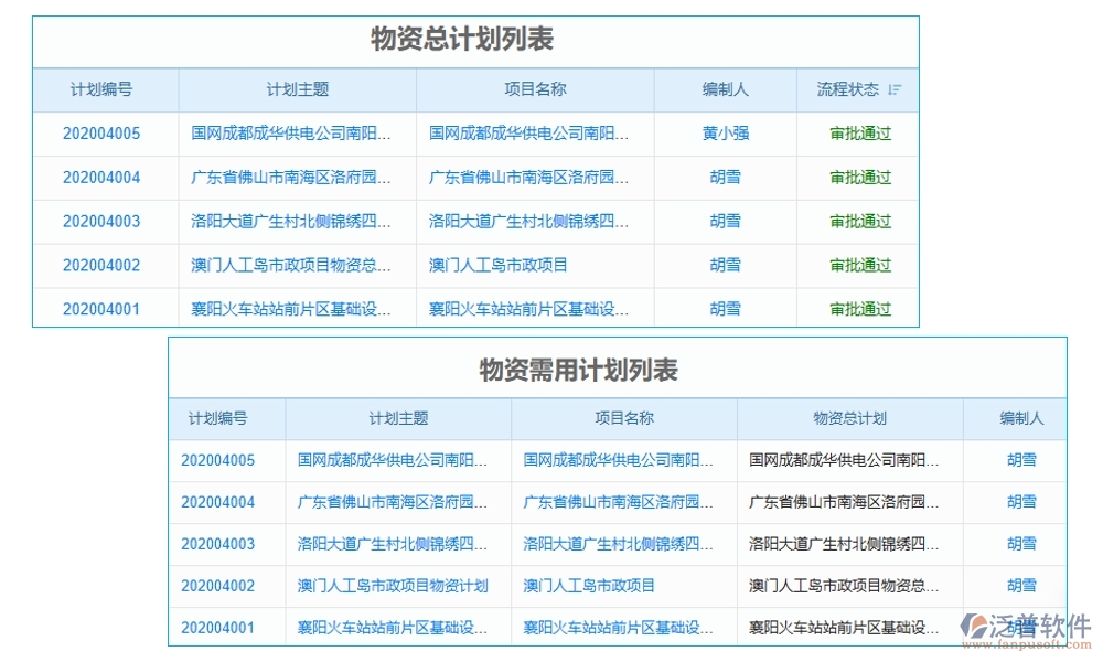 建筑工序管理系統(tǒng)新典范：進度資源管理質(zhì)量一體化，施工更智能、更高效