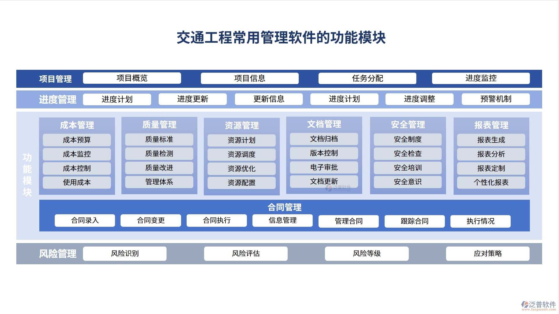 交通工程常用管理軟件，項目管理精準(zhǔn)高效，進度成本報表盡在掌握