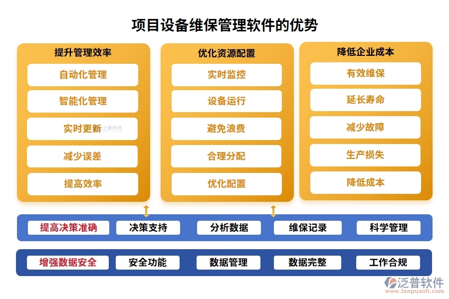 維保軟件新風(fēng)尚，計(jì)劃、信息、故障、維修，一網(wǎng)打盡不費(fèi)勁