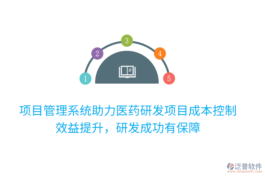 項(xiàng)目管理系統(tǒng)助力醫(yī)藥研發(fā)項(xiàng)目成本控制，效益提升，研發(fā)成功有保障