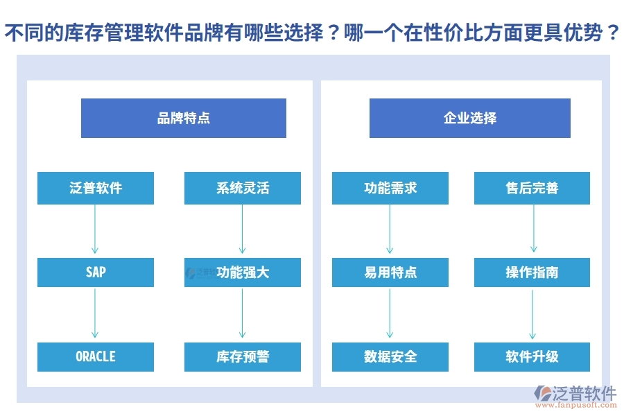 不同的庫存管理軟件品牌有哪些選擇？哪一個在性價比方面更具優(yōu)勢？