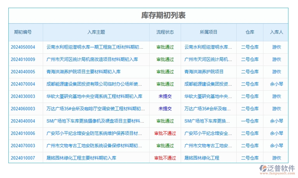 項(xiàng)目物資現(xiàn)場(chǎng)收貨管理軟件：物資收貨輕松管，驗(yàn)收庫(kù)存更放心，報(bào)表分析一目了然