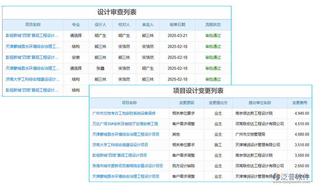 設計管理