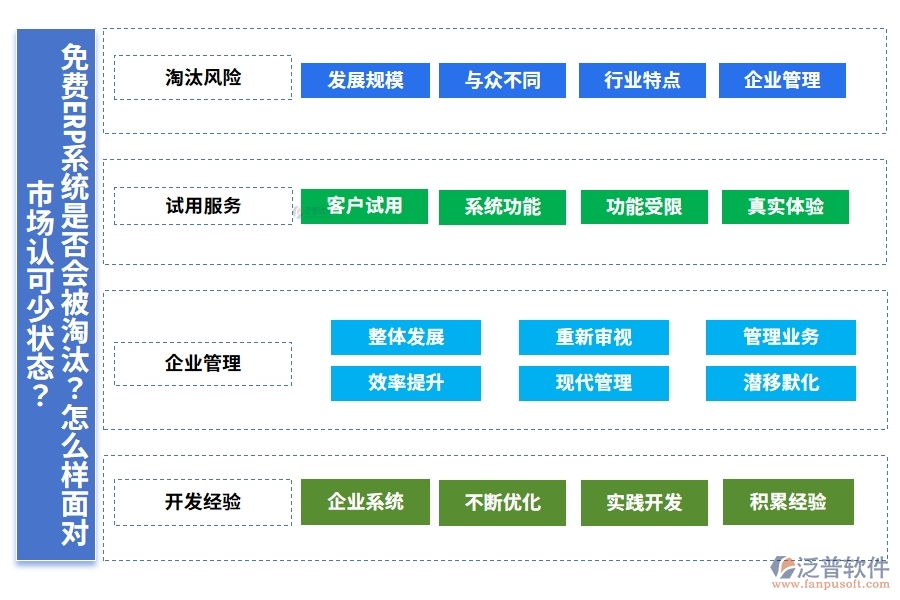 免費(fèi)ERP系統(tǒng)是否會(huì)被淘汰？怎么樣面對(duì)市場(chǎng)認(rèn)可少狀態(tài)？