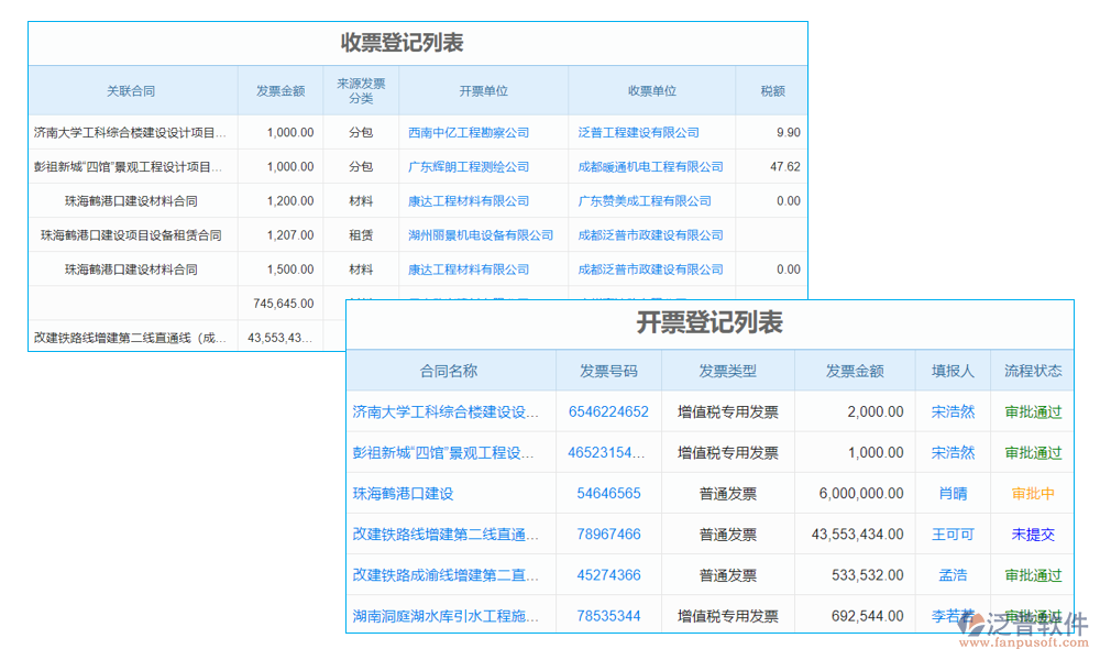 財務管理